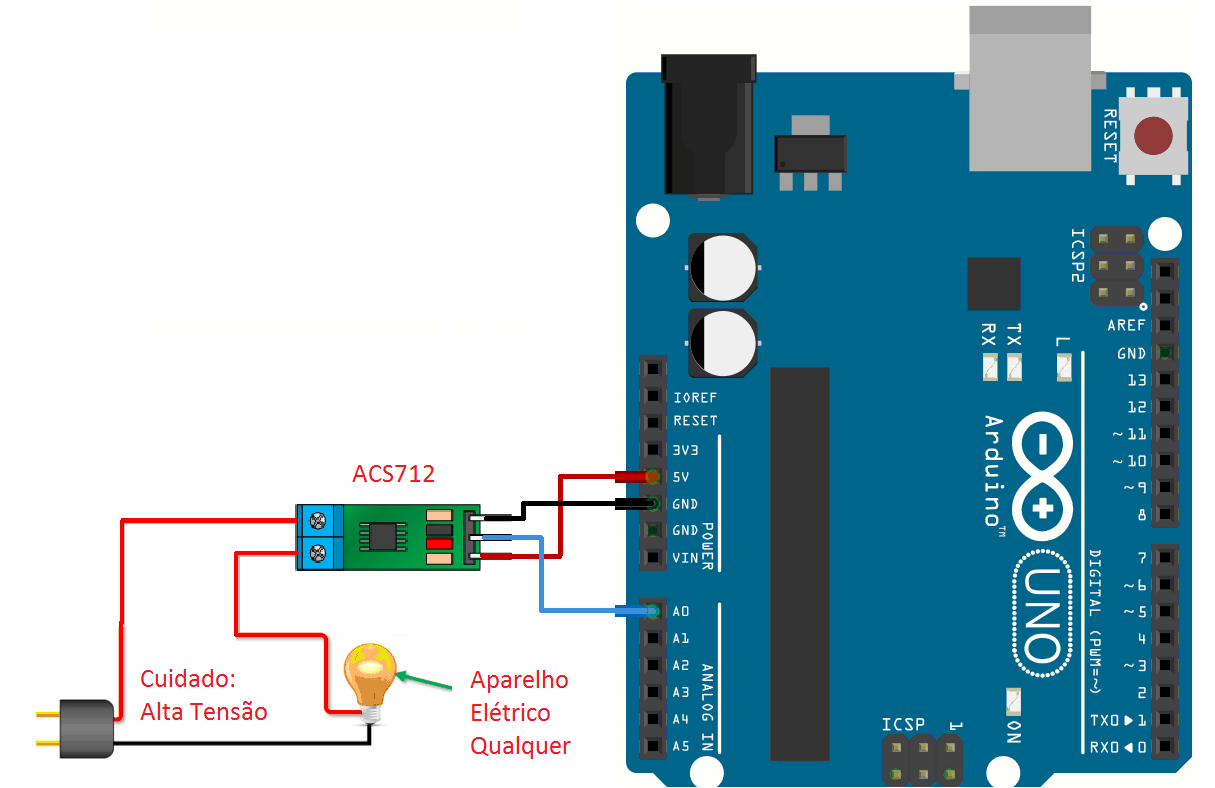 ACS712 Ligação com Arduino
