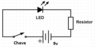 Esquema de um circuito simples com LED